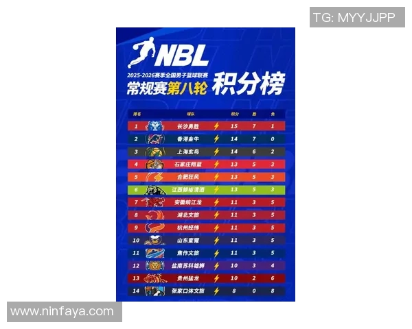 武汉篮球队在世界杯预选赛中以88分高居积分榜首位展现强劲实力